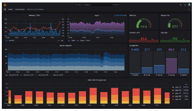 Grafana